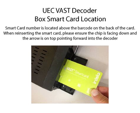 registering vast smart card|vast smartcard reactivation.